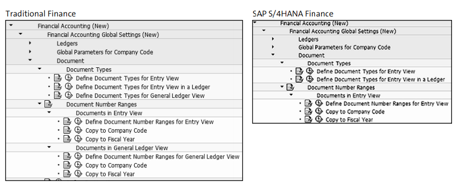 SAP FI vs SAP S/4HANA