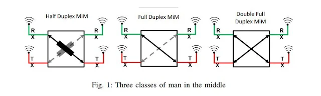 Three classes of man in the middle