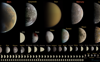 infographic showing over 100 terrestrial bodies