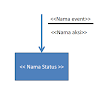 Kamus Data dan State Transition Diagram