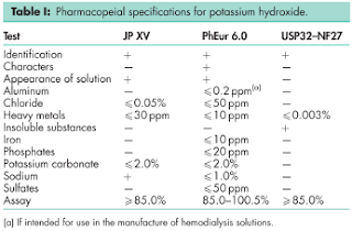 potasium hidroksida