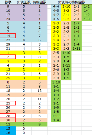 ロト予想 ロト765 Loto765 火曜日ミニロト結果