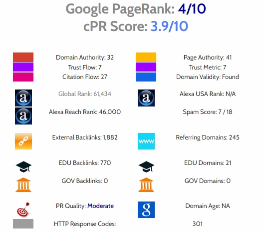 Page Rank KajianPustaka.com