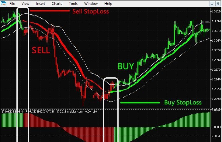 Forex No Repaint Trend Indicator Binary Opt!   ions Bot Reviews - 