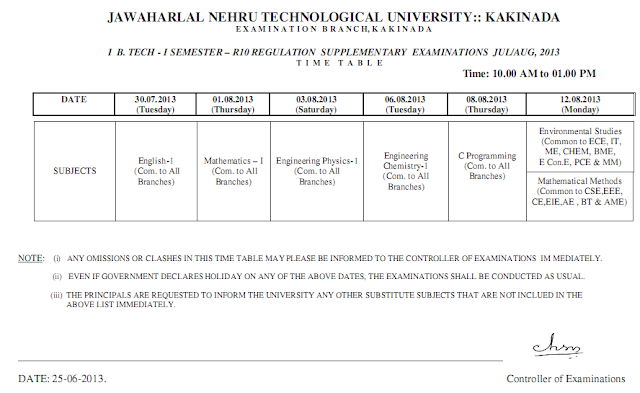 Jntuk  Btech 1st Year First Semester Supple Time Table 2013