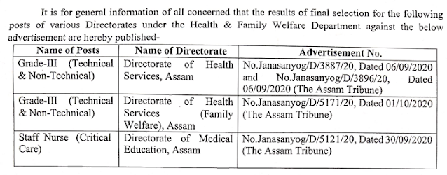 Assam Health Department Final Result 2022