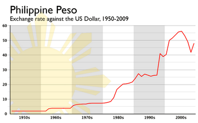 forex exhnage of peso vs usd as of today