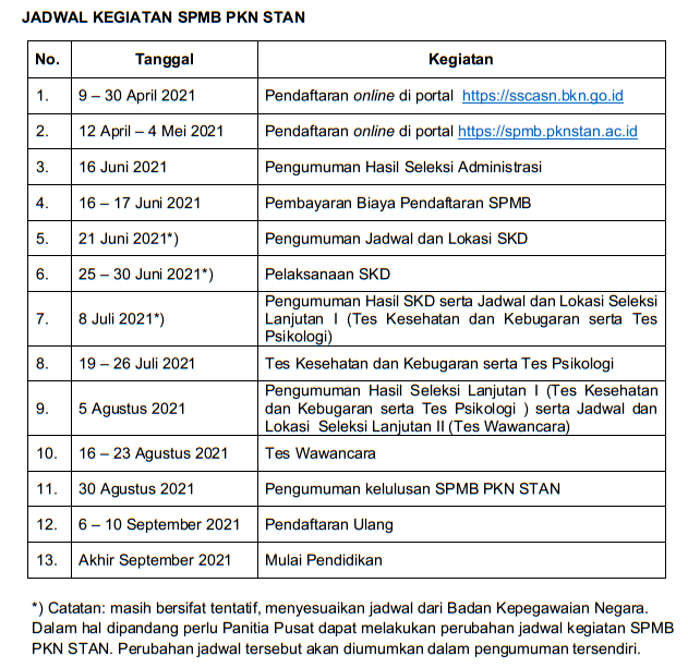 Jadwal dan Persyaratan Pendaftaran Mahasiswa Baru PKN Stan Tahun Akademik  PERSYARATAN PENDAFTARAN MAHASISWA BARU PKN STAN TAHUN AKADEMIK 2021/2022