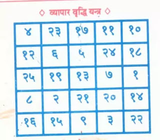 Vyapar Vridhi Yantra