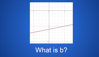 What is b? A graph shows a line with the following linear equation: 1/5x-6