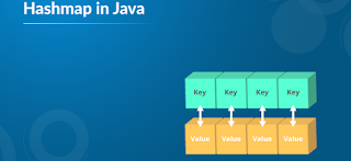 Oracle Java Exam Prep, Oracle Java Preparation, Oracle Java Guides, Oracle Java Learning, Core Java, Oracle Java Career