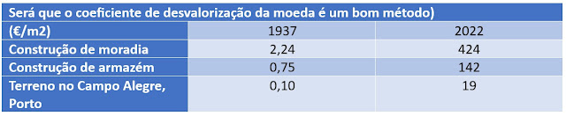 João Fonseca | Perito Avaliador de Imóveis