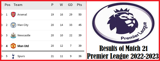 Liga Inggris 2022-2023