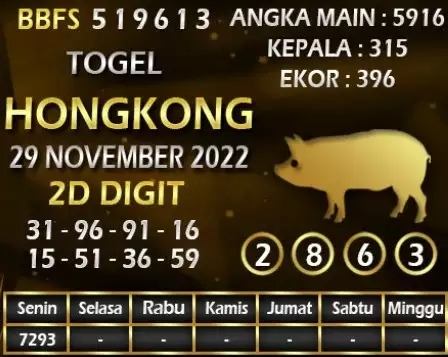 KODE TOGEL HONGKONG