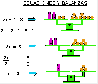 Haz click sobre las balanzas