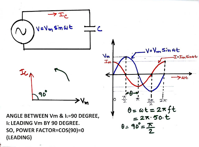 POWER FACTOR IMPROVEMENT