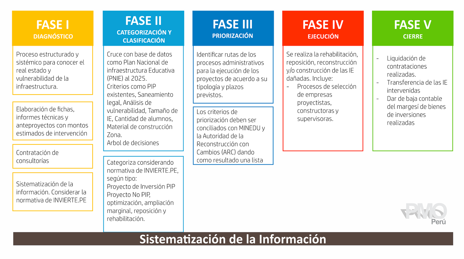 Oficina de Gestión de Proyectos PMO Una PMO para la