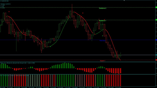 SISTEMA PARA FOREX 2018