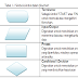 Cara membuat Flowchart