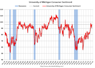 Consumer Sentiment