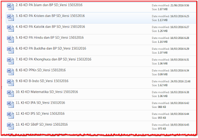 Download Kompetensi Inti Kompetensi Dasar Kurikulum 2013 SD Revisi 2016 Pdf