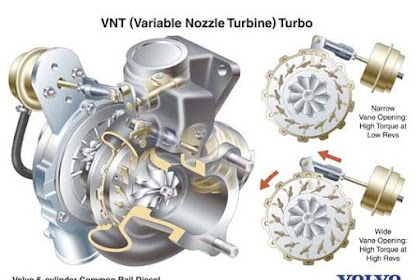 Fungsi Dan Cara Kerja Teknologi Variable Geometry Turbocharge ( VGT )