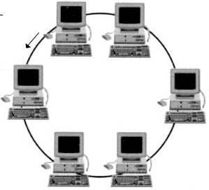 topologi ring