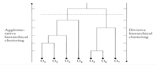 Clustering