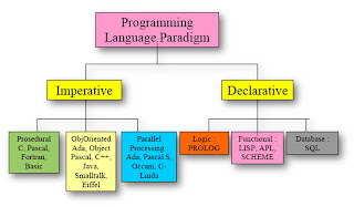 Bahasa Pemrograman