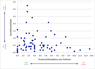 Click to enlarge: Enrollment and Quality