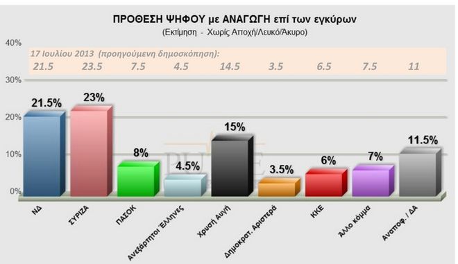  Εκλογές ή Απελευθέρωση;   ΔΗΜΟΚΡΑΤΙΑ ΧΩΡΙΣ ΛΕΥΤΕΡΙΑ ΔΕΝ ΥΠΑΡΧΕΙ.