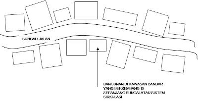 .: SOALAN - SOALAN LAZIM BAGI URBAN DESIGN (TRP 266)