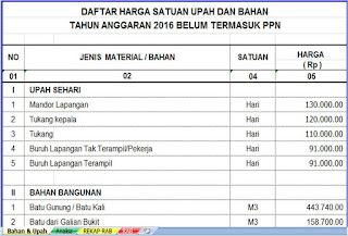 Daftar Harga Satuan Upah dan Bahan