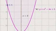 Contoh Grafik Parabola