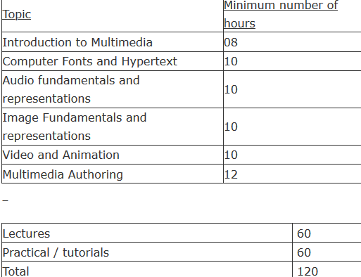 Multimedia syllabus for o LEVEL in Hindi