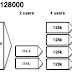 Definisi PCQ (Per Connection Queue) MikroTik