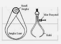 informasi tentang materi dan pembelajaran dunia teknik