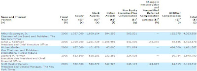 2007 NYT DEF 14A Summary Compensation Table