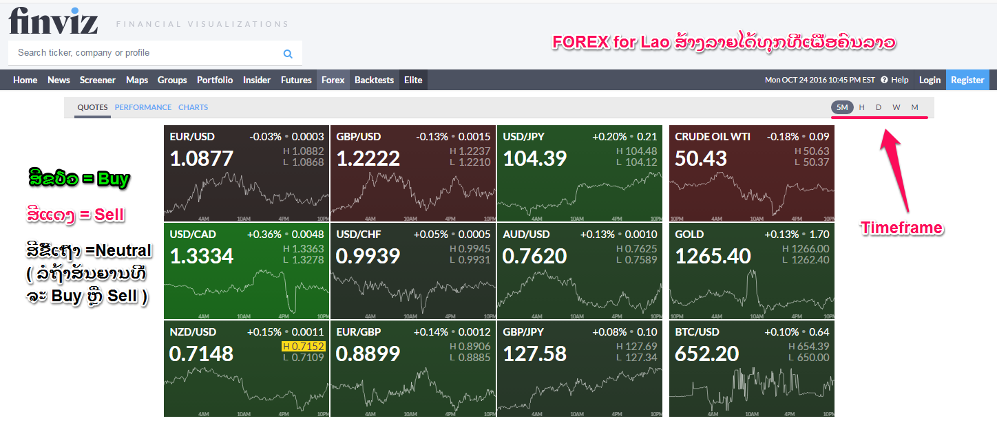 Forex screener erfahrungen