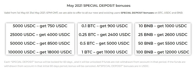 APYHARVEST Special May Deposit Bonus