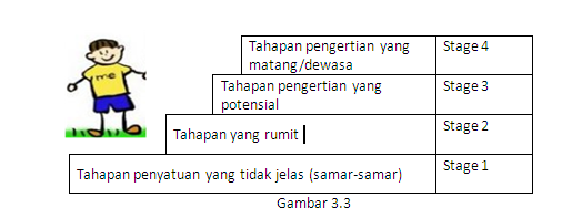 Contoh Asimilasi Dalam Teori Piaget - Hontoh