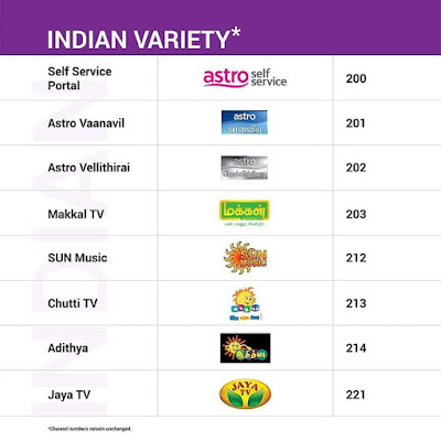 Senarai Channel Astro Terbaru Mulai 1 April 2020