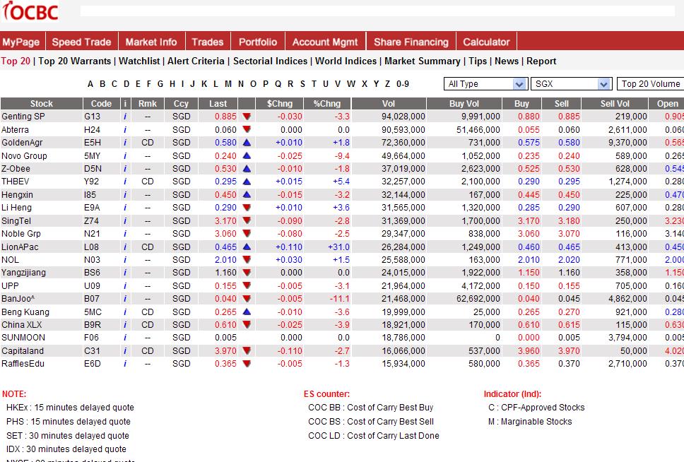 vickers dbs forex