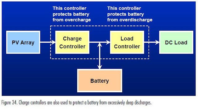 way we use  charge controllers ? 