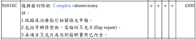 複雜性齒切除術92016C