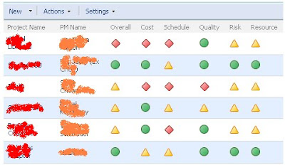 KPI Dashboard using SharePoint List