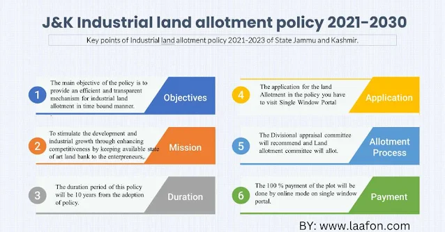 J&K Industrial land allotment policy 2021-2030