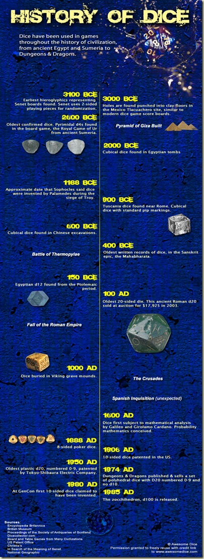 history-of-dice2