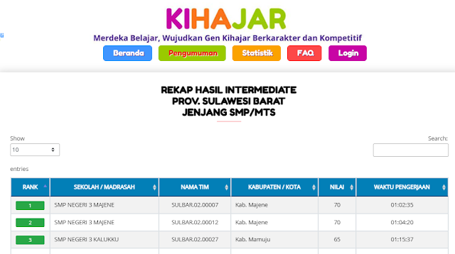 REKAP HASIL INTERMEDIATE - KIHAJAR STEM PROV. SULAWESI BARAT