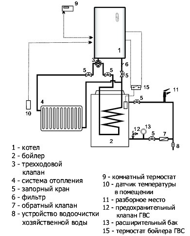 Услуги сантехника в Москве и Московской области